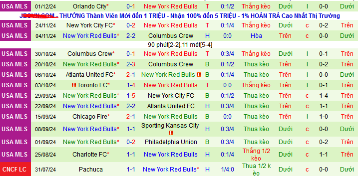 Nhận định, soi kèo Los Angeles Galaxy vs New York Red Bulls, 04h00 ngày 8/12: Cúp về tay Galaxy - Ảnh 2