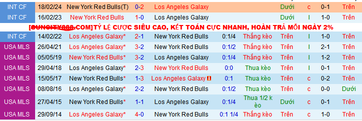 Nhận định, soi kèo Los Angeles Galaxy vs New York Red Bulls, 04h00 ngày 8/12: Cúp về tay Galaxy - Ảnh 3