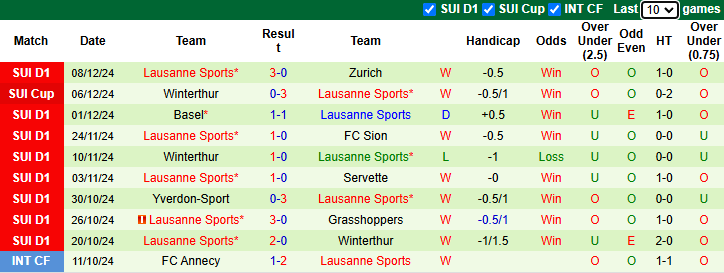 Nhận định, soi kèo Lugano vs Lausanne, 22h30 ngày 15/12: Khách tự tin - Ảnh 3