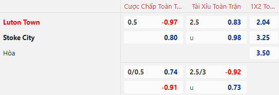 Nhận định, soi kèo Luton Town vs Stoke City, 2h45 ngày 11/12: Vượt mặt khách - Ảnh 1