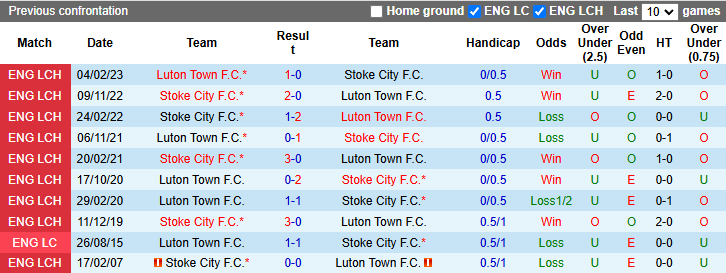 Nhận định, soi kèo Luton Town vs Stoke City, 2h45 ngày 11/12: Vượt mặt khách - Ảnh 4