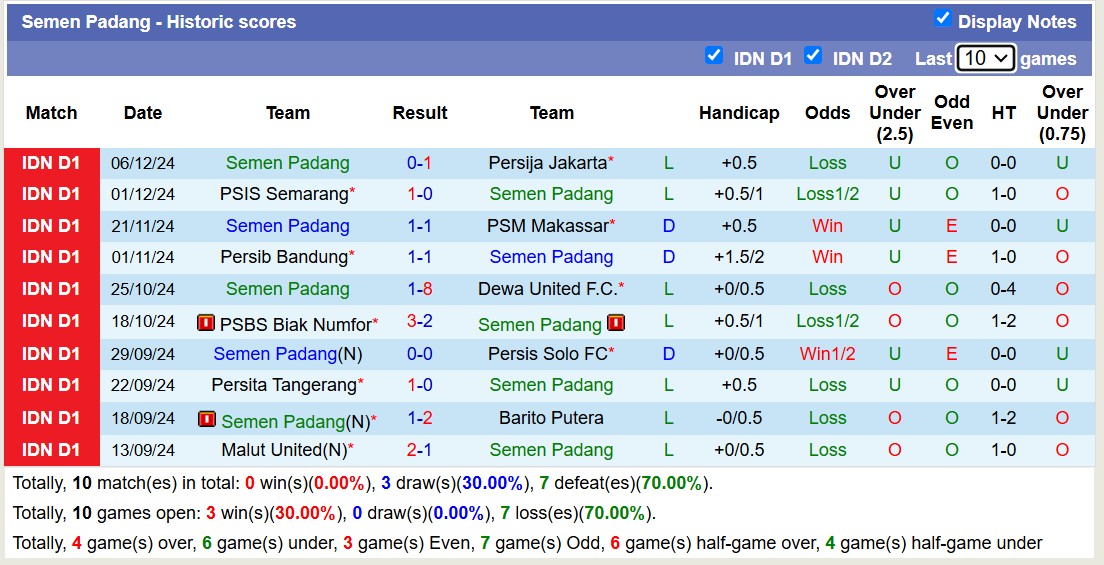 Nhận định, soi kèo Madura United vs Semen Padang, 15h30 ngày 1012: Chủ nhà giải hạn - Ảnh 3