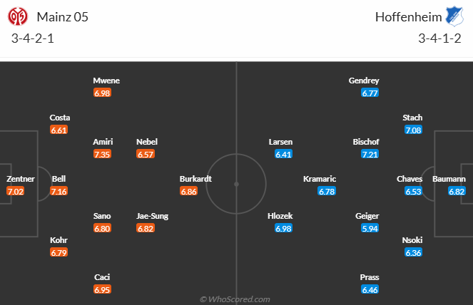 Nhận định, soi kèo Mainz vs Hoffenheim, 21h30 ngày 1/12: Chiến thắng thứ 4 - Ảnh 6