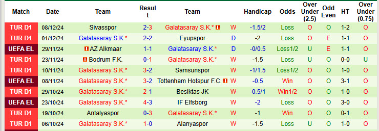 Nhận định, soi kèo Malmo vs Galatasaray, 00h45 ngày 13/12: Dập tắt hy vọng - Ảnh 3