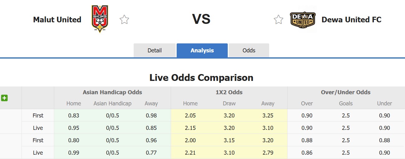 Nhận định, soi kèo Malut United vs Dewa United, 15h30 ngày 7/12: Khôn nhà dại chợ - Ảnh 1