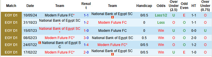 Nhận định, soi kèo Modern Future vs National Bank of Egypt, 22h00 ngày 20/12: Tìm kiếm niềm vui - Ảnh 4