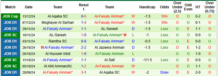 Nhận định, soi kèo Moghayer Al Sarhan vs Al-Faisaly Amman, 22h00 ngày 24/12: Tung cờ trắng - Ảnh 3