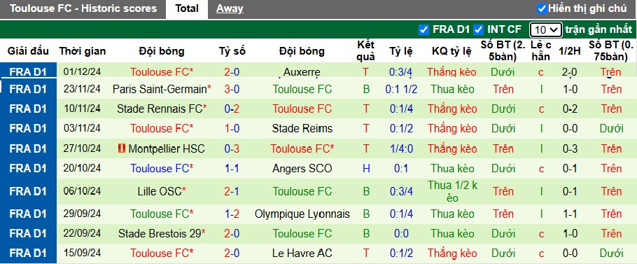 Nhận định, soi kèo Monaco vs Toulouse, 23h00 ngày 7/12: Chặn đà tiến của Toulouse - Ảnh 3