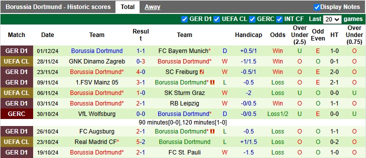 Nhận định, soi kèo Monchengladbach vs Dortmund, 0h30 ngày 8/12: Lợi thế sân nhà - Ảnh 2