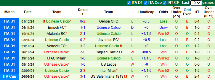 Nhận định, soi kèo Monza vs Udinese, 2h45 ngày 10/12: Khách phá dớp - Ảnh 3