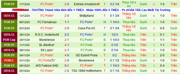 Nhận định, soi kèo Moreirense vs Porto, 03h30 ngày 22/12: Pháo đài bất khả xâm phạm - Ảnh 2