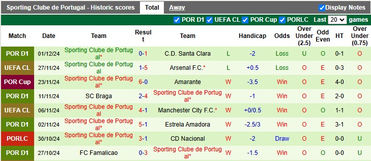 Nhận định, soi kèo Moreirense vs Sporting Lisbon, 3h15 ngày 6/12: Tìm lại mạch thắng - Ảnh 2