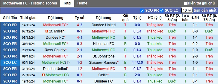 Nhận định, soi kèo Motherwell vs Kilmarnock, 02h45 ngày 21/12: Khách rơi tự do - Ảnh 4