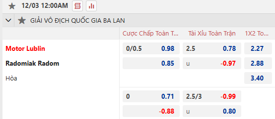 Nhận định, soi kèo Motor Lublin vs Radomiak Radom, 1h00 ngày 3/12: Tân binh sáng giá - Ảnh 1