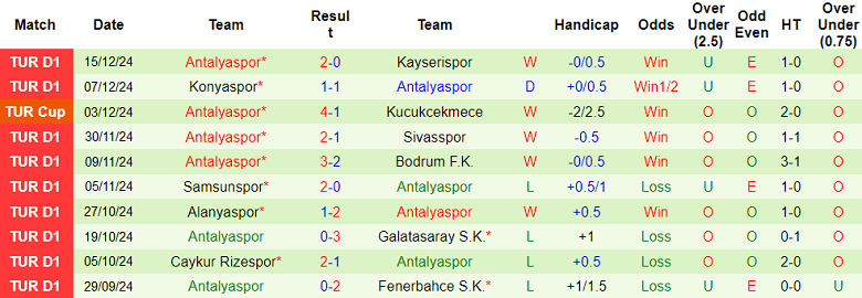 Nhận định, soi kèo Musspor vs Antalyaspor, 17h00 ngày 18/12: Chủ nhà ‘out’ - Ảnh 2