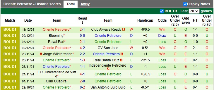 Nhận định, soi kèo Nacional Potosi vs Oriente Petrolero, 7h30 ngày 14/12: Chủ nhà đang sung - Ảnh 2