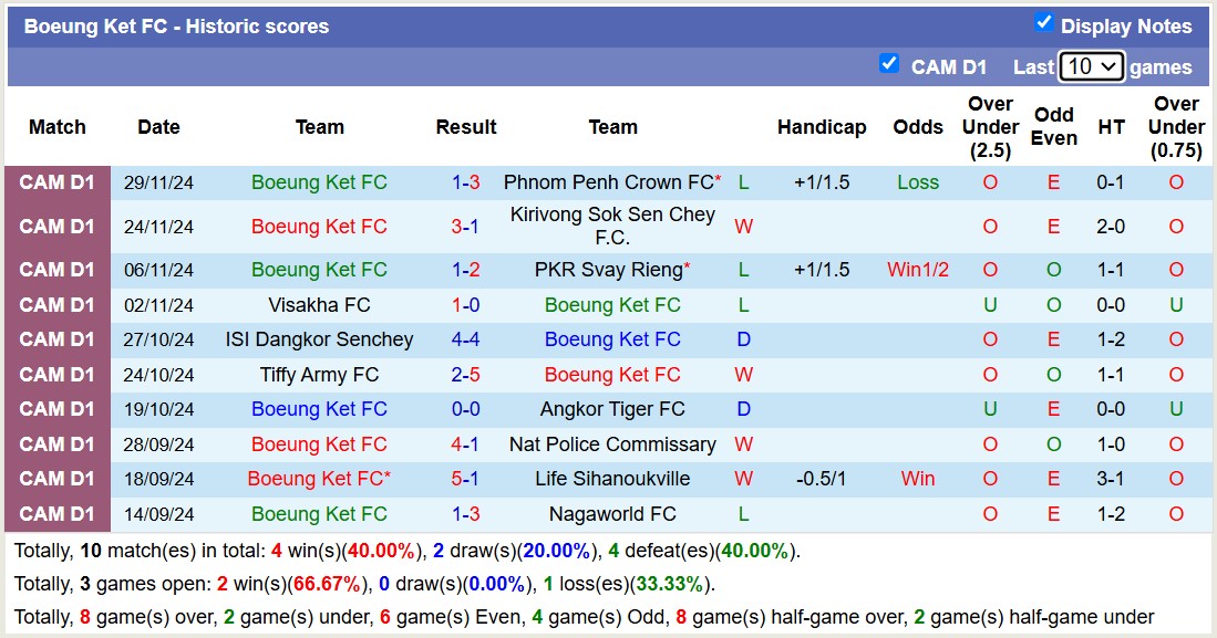 Nhận định, soi kèo Nagaworld FC vs Boeung Ket FC, 18h00 ngày 29/12: Nỗi đau xa nhà - Ảnh 3