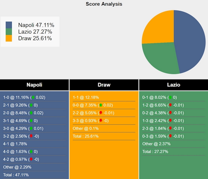 Nhận định, soi kèo Napoli vs Lazio, 2h45 ngày 9/12: Khó cho chủ nhà - Ảnh 8