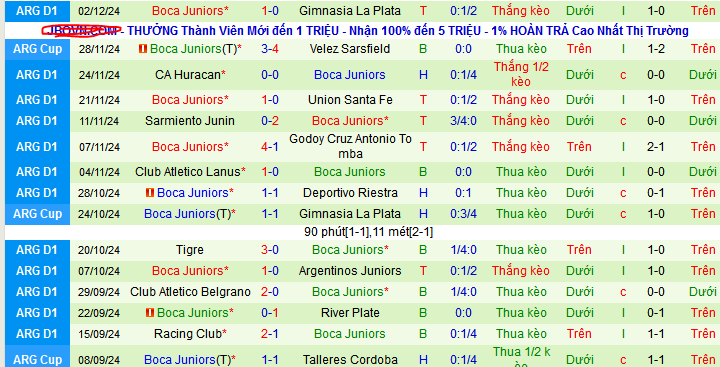 Nhận định, soi kèo Newell’s Old Boys vs Boca Juniors, 07h00 ngày 9/12: Boca ca khúc khải hoàn - Ảnh 3