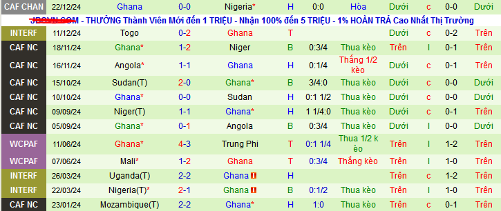 Nhận định, soi kèo Nigeria vs Ghana, 23h00 ngày 28/12: Vé cho Những ngôi sao đen - Ảnh 2