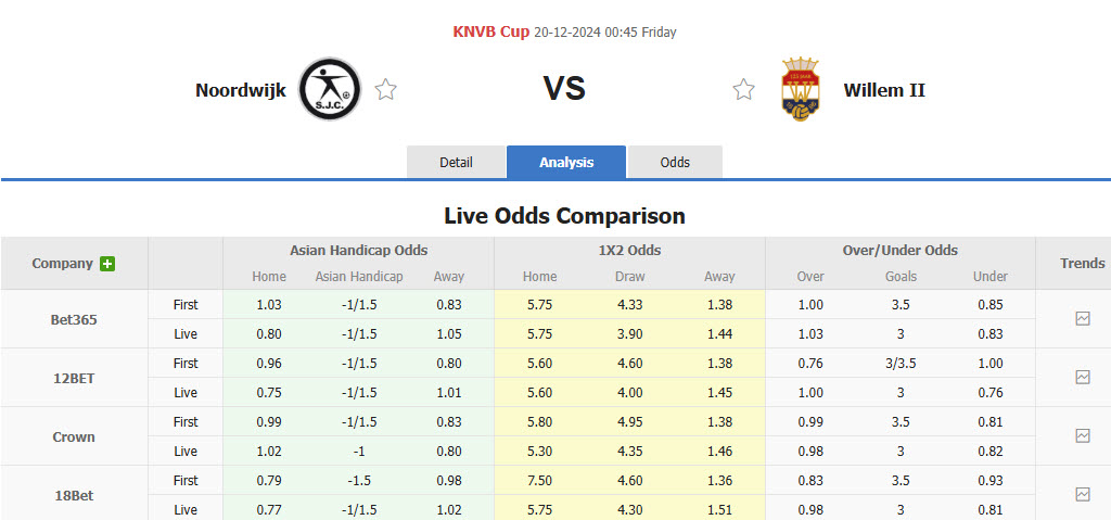 Nhận định, soi kèo Noordwijk vs Willem II, 00h45 ngày 20/12: Đối mặt với thách thức - Ảnh 2