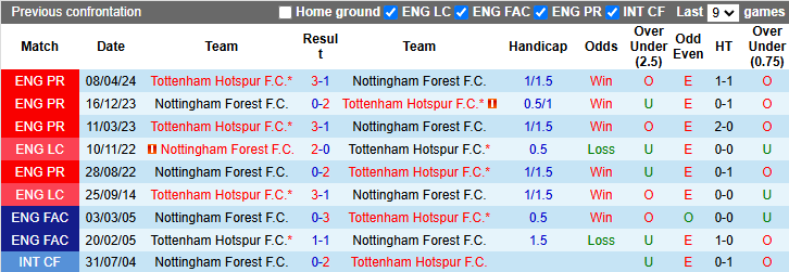 Nhận định, soi kèo Nottingham vs Tottenham, 22h00 ngày 26/12: Đả bại Gà trống - Ảnh 5