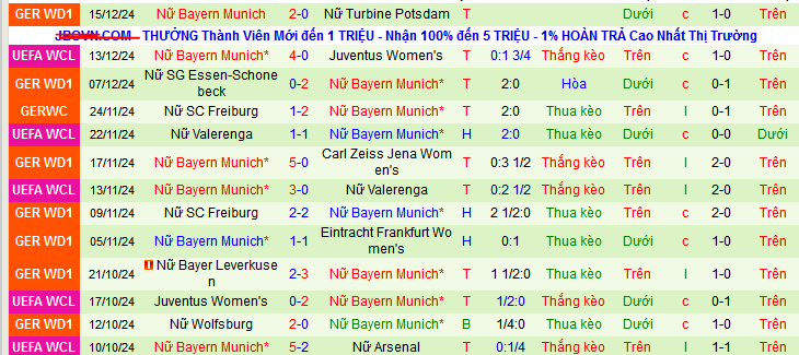 Nhận định, soi kèo Nữ Arsenal vs Nữ Bayern Munich, 03h00 ngày 19/12: Đánh chiếm ngôi đầu - Ảnh 2