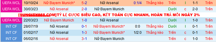 Nhận định, soi kèo Nữ Arsenal vs Nữ Bayern Munich, 03h00 ngày 19/12: Đánh chiếm ngôi đầu - Ảnh 3