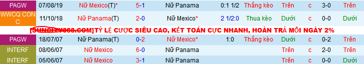 Nhận định, soi kèo Nữ Mexico vs Nữ Panama, 09h00 ngày 4/12: Tổng kết từng bừng  - Ảnh 3