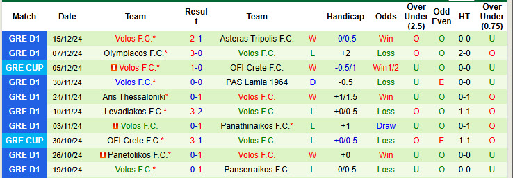 Nhận định, soi kèo OFI Crete vs Volos, 22h59 ngày 23/12: Khó phân thắng bại - Ảnh 3