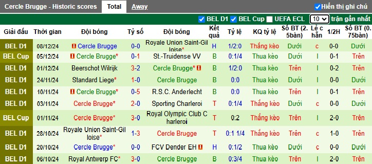 Nhận định, soi kèo Olimpija Ljubljana vs Cercle Brugge, 00h45 ngày 13/12: Khó phân thắng bại - Ảnh 2