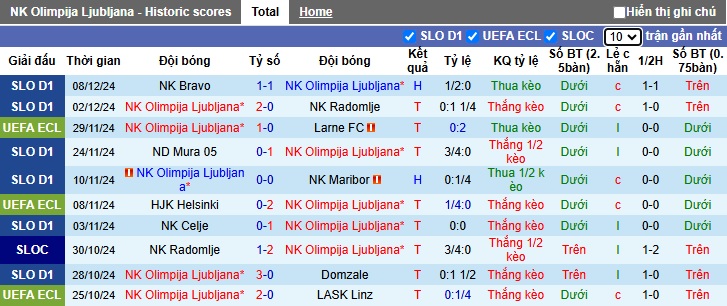 Nhận định, soi kèo Olimpija Ljubljana vs Cercle Brugge, 00h45 ngày 13/12: Khó phân thắng bại - Ảnh 3