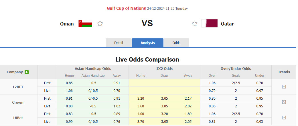 Nhận định, soi kèo Oman vs Qatar, 21h25 ngày 24/12: Bảng đấu cân bằng - Ảnh 1