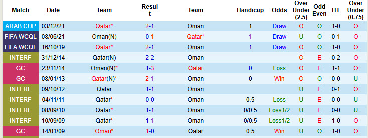 Nhận định, soi kèo Oman vs Qatar, 21h25 ngày 24/12: Bảng đấu cân bằng - Ảnh 4