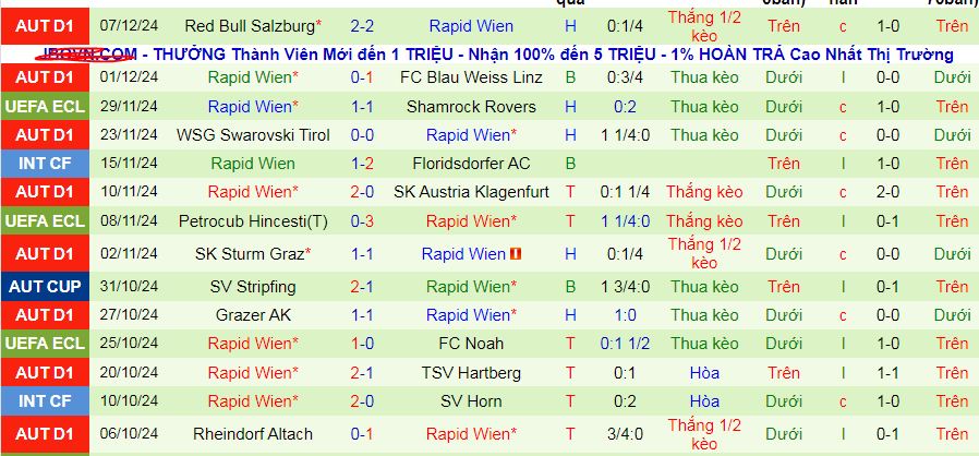 Nhận định, soi kèo Omonia vs Rapid Wien, 03h00 ngày 13/12: Sức mạnh thế chân tường - Ảnh 2