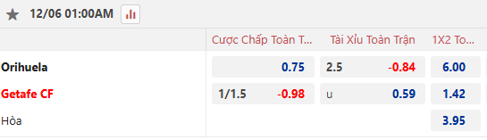 Nhận định, soi kèo Orihuela vs Getafe, 1h00 ngày 6/12: Chờ đợi bất ngờ - Ảnh 1