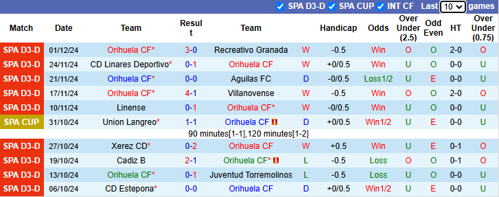 Nhận định, soi kèo Orihuela vs Getafe, 1h00 ngày 6/12: Chờ đợi bất ngờ - Ảnh 2