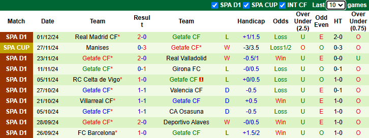 Nhận định, soi kèo Orihuela vs Getafe, 1h00 ngày 6/12: Chờ đợi bất ngờ - Ảnh 3