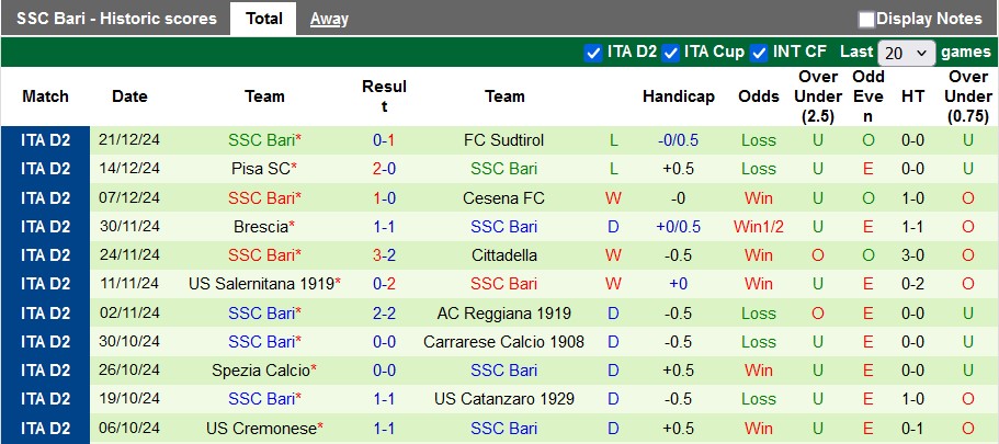 Nhận định, soi kèo Palermo vs Bari, 0h00 ngày 27/12: 3 điểm ở lại - Ảnh 2