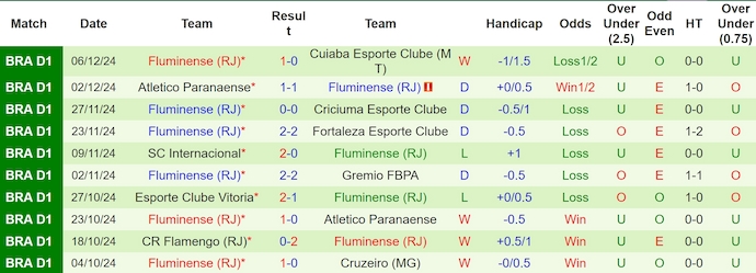 Nhận định, soi kèo Palmeiras vs Fluminense, 2h00 ngày 9/12: Hy vọng mong manh - Ảnh 3