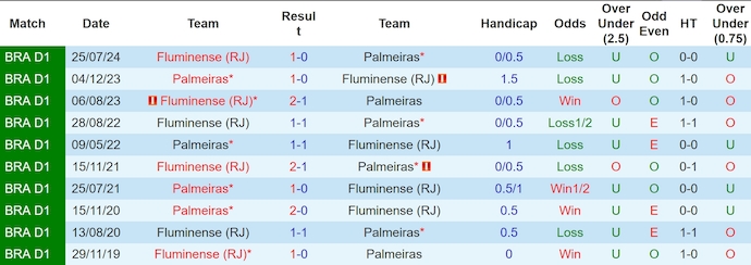 Nhận định, soi kèo Palmeiras vs Fluminense, 2h00 ngày 9/12: Hy vọng mong manh - Ảnh 4