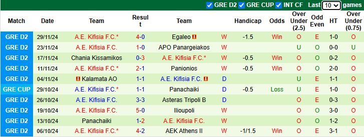 Nhận định, soi kèo Panachaiki vs Kifisia, 22h00 ngày 3/12: Khách sáng nước - Ảnh 3