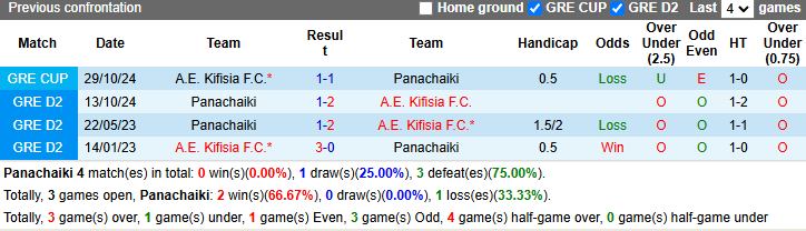 Nhận định, soi kèo Panachaiki vs Kifisia, 22h00 ngày 3/12: Khách sáng nước - Ảnh 4