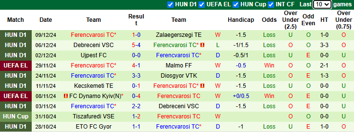 Nhận định, soi kèo PAOK vs Ferencvarosi, 0h45 ngày 13/12: Tự tin trên sân khách - Ảnh 3