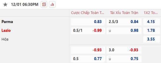 Nhận định, soi kèo Parma vs Lazio, 21h00 ngày 1/12: Khách tự tin - Ảnh 1