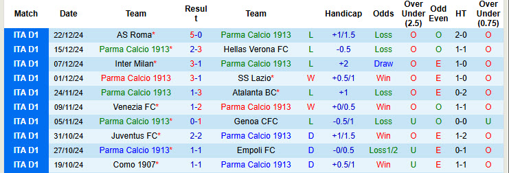 Nhận định, soi kèo Parma vs Monza, 21h00 ngày 28/12: Đối mặt với thách thức - Ảnh 2