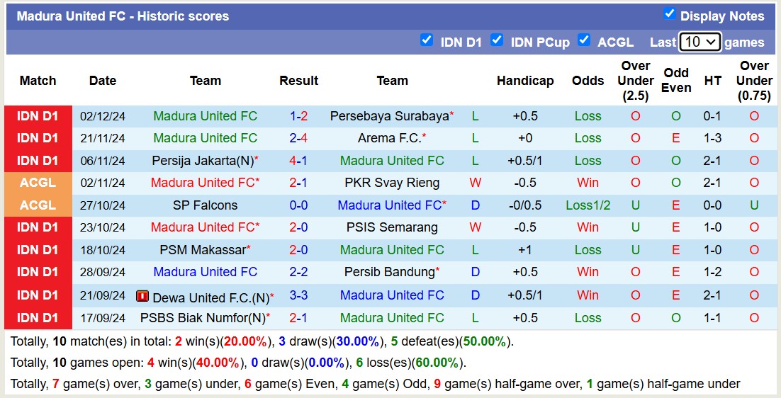 Nhận định, soi kèo Persik Kediri vs Madura United, 15h30 ngày 6/12: Trái đắng xa nhà - Ảnh 3