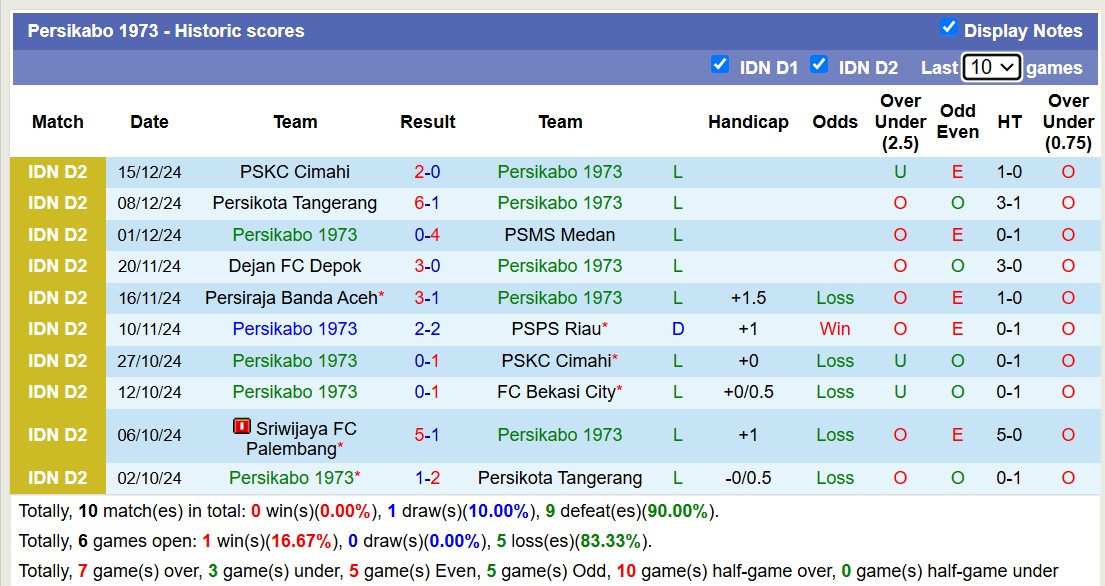 Nhận định, soi kèo Persikabo 1973 vs Sriwijaya Palembang, 15h00 ngày 19/12: Chủ nhà chìm sâu - Ảnh 1