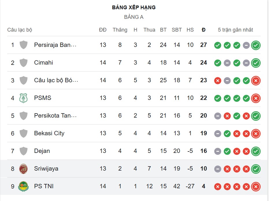 Nhận định, soi kèo Persikabo 1973 vs Sriwijaya Palembang, 15h00 ngày 19/12: Chủ nhà chìm sâu - Ảnh 4