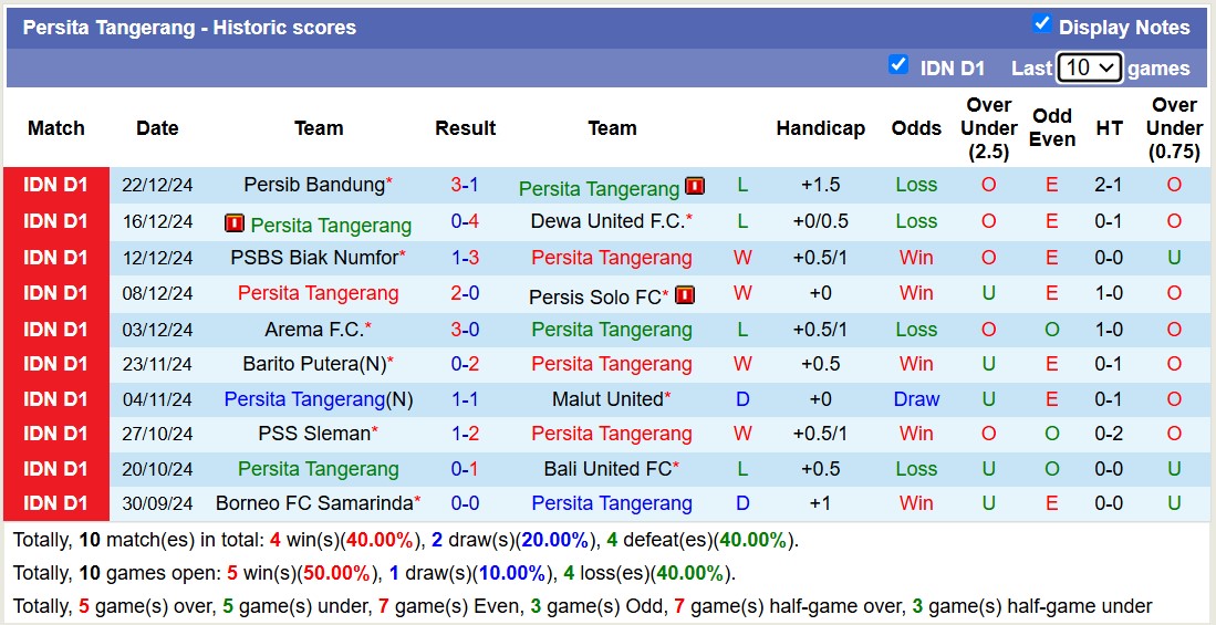 Nhận định, soi kèo Persita Tangerang vs PSM Makassar, 15h30 ngày 29/12: Lịch sử gọi tên - Ảnh 2